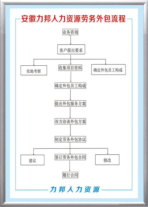 外包流程效果图(1).jpg